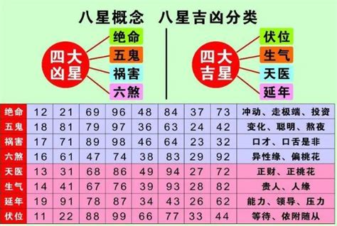 易经风水号码|易经手机号码对照表 数字磁场能量风水